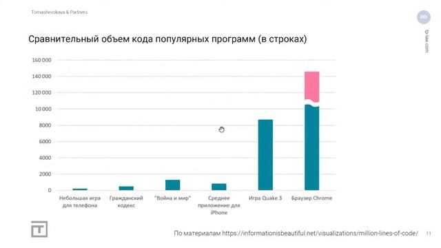 Distant & Digital: Исходный код. Регистрация, раскрытие, версионность смотреть онлайн