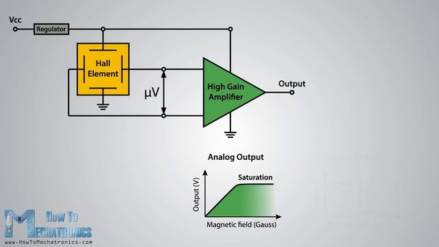 What is Hall Effect and How Hall Effect Sensors Work смотреть онлайн