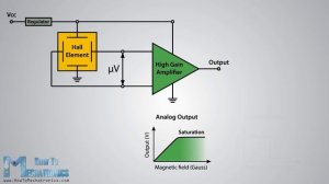 What is Hall Effect and How Hall Effect Sensors Work