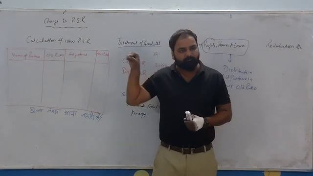 Change in PSR | Revision | Class 12 | CBSE смотреть онлайн