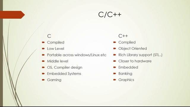 C C++ Python Java R Kotlin C# Go Scala எது நலம் смотреть онлайн