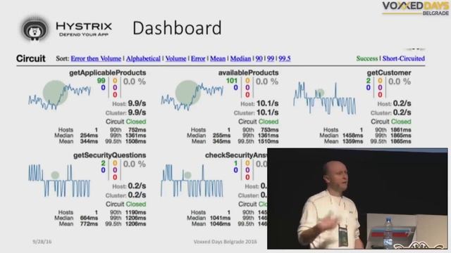 DevOps and Micro Services by Robert Boxall, Belgrade 2016 смотреть онлайн