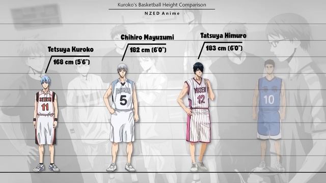 Kuroko's Basketball Height Comparison (Kuroko No Basuke)