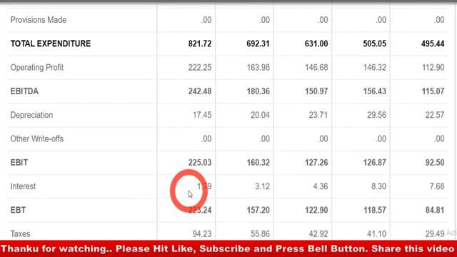 10000 रुपया बस एक बार लगाकर छोड़ दो करोड़पति बनने की गारंटी 1001% PERCENT की Pure Multibagger Stock