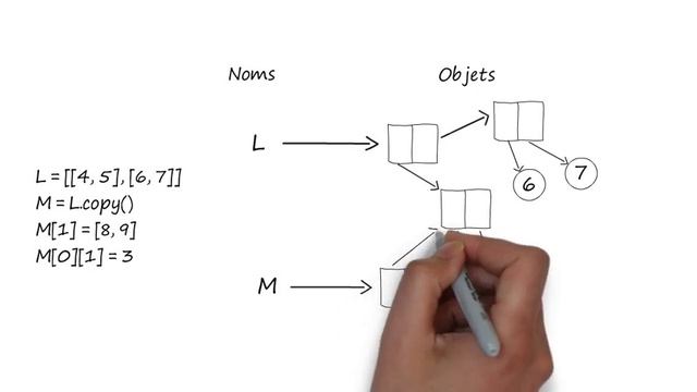 Copie de listes en Python смотреть онлайн