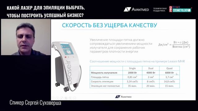 Тема ?"Какой лазер для эпиляции выбрать, чтобы построить успешный бизнес? " смотреть онлайн