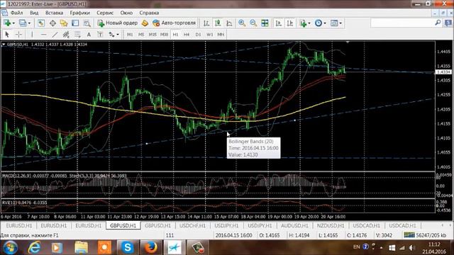 Аналитика рынка. Trading Time (21.04.2016). Ведущий: Андрей Владимирович Оксюта (утренний эфир) смотреть онлайн