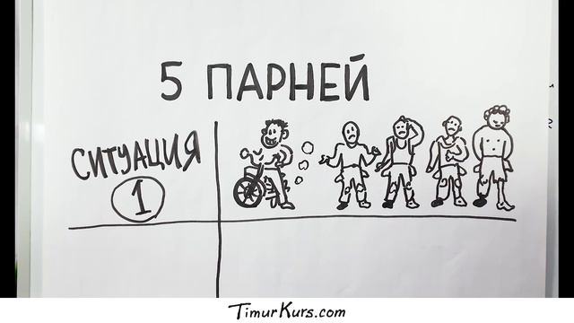 Какие парни нравятся девушкам?... (99% мужчин не знают этого) смотреть онлайн