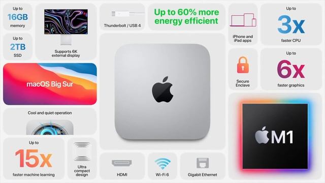 Apple Event In 5 Minutes. Apple Silicon M1, MacBook Air, Mac Mini and 13" MacBook Pro. смотреть онлайн
