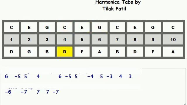 2. 1000 years / Thousand years song on C scale Harmonica смотреть онлайн