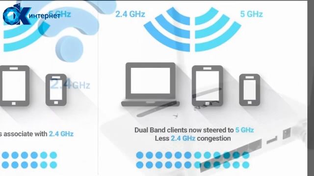 Как выбрать роутер? смотреть онлайн