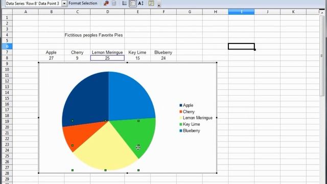 34- Libre Office - Calc, Open Office -- Calc, Excel Tutorial -- Pie Chart смотреть онлайн