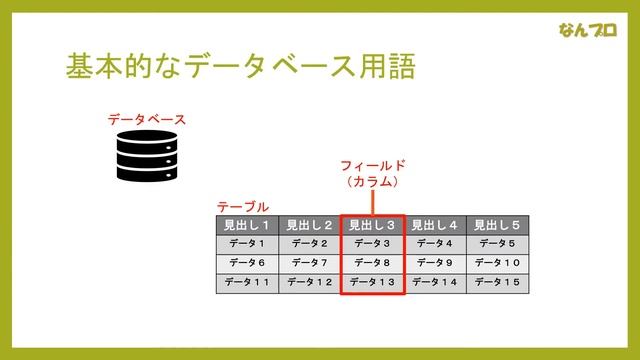 【VBA学習】No.53 SQLとは何ぞや？ смотреть онлайн