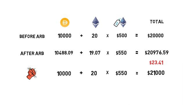 Что такое непостоянные потери? Объяснение DEFI смотреть онлайн