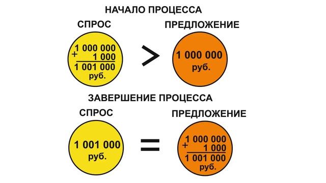 Сергей Чеботарев Концепция роста экономики №2 Основы смотреть онлайн