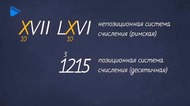 8 класс - Информатика - Основные сведения о системах счисления смотреть онлайн