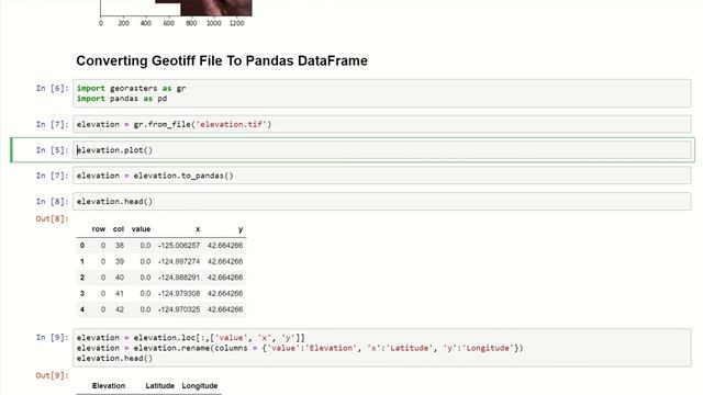 How to Convert a Geotiff File into a Pandas DataFrame смотреть онлайн