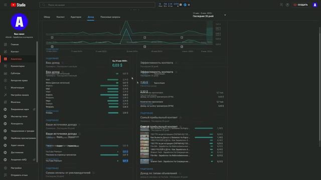 Сколько Платит Ютуб за 1000 просмотров в 2023 году? / Заработок На Ютубе В 2023!