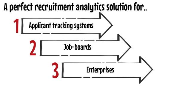 Resume Parser API- AI-based, Multilingual Resume Parsing Software смотреть онлайн