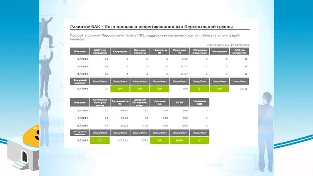 Бизнес-планирование  на модуль- платформе