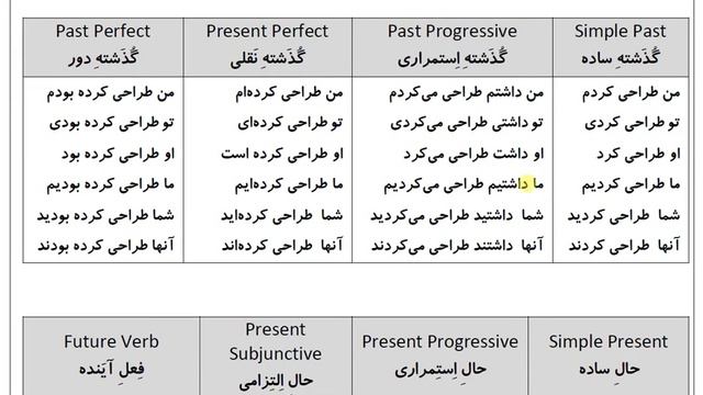 200 Absolutely Essential Persian Verbs: Verb 108: طَراحی کَردَن смотреть онлайн