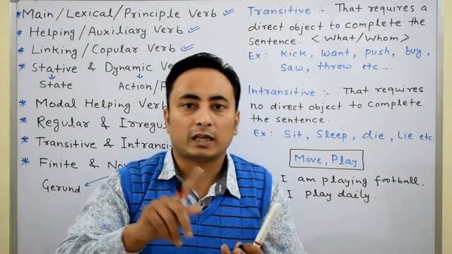 Types of Verbs: Regular and Irregular verbs Finite and Nonfinite verbs Transitive Intransitive verb смотреть онлайн