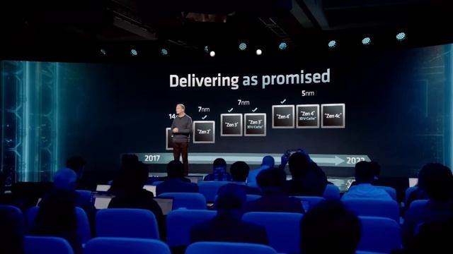 Is there a BIGGER RDNA3 GPU coming? смотреть онлайн