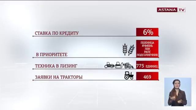60 млрд тенге выделено из республиканского бюджета на весенне-полевые и уборочные работы смотреть онлайн