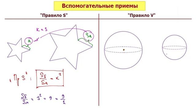 Стереометрия. Подобные фигуры: Правило «S» и Правило «V». ЕГЭ, Профиль. Математика для гуманитариев смотреть онлайн