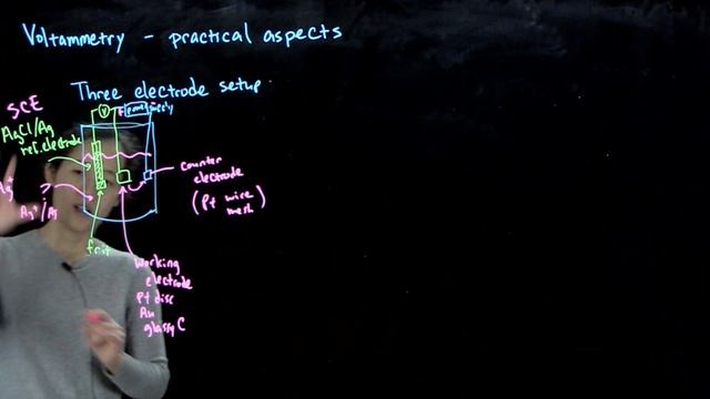 L23B Voltammetry: Practical Aspects смотреть онлайн
