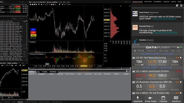Interactive Brokers TWS: Торговля с Графика смотреть онлайн