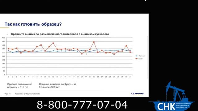 Вебинар Автомобильные Катализаторы смотреть онлайн