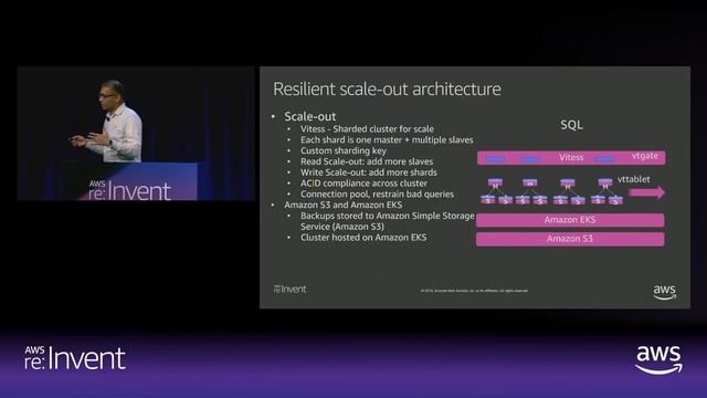 AWS re:Invent 2018: Running a High-Performance Kubernetes Cluster with Amazon EKS (CON318-R1) смотреть онлайн