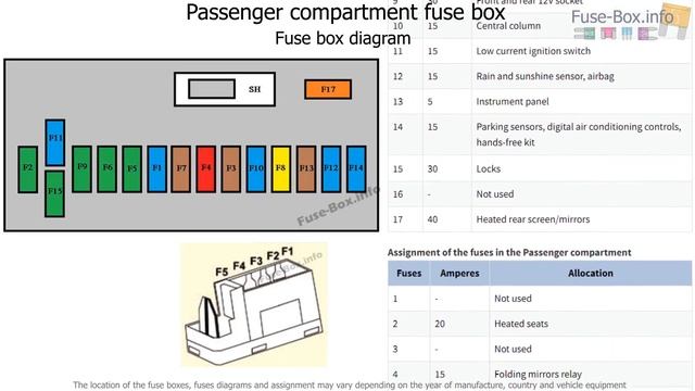 Fuse box location and diagrams: Citroen Berlingo II (2008-2018) смотреть онлайн