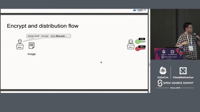 Protecting Sensitive Code with Encrypted Container Images on... Brandon Lum & Harshal Patil смотреть онлайн