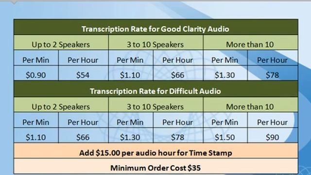 Academic Transcription Services $0.90/min | Interview Transcription Services | Columbia, SC смотреть онлайн