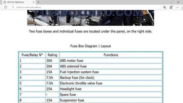2015 Yamaha FJR 1300 ES Fuse Box Info | Fuses | Location | Diagrams | Layout смотреть онлайн