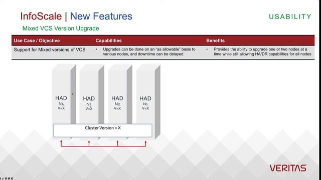 InfoScale 8.0 New Cluster Upgrade Process смотреть онлайн