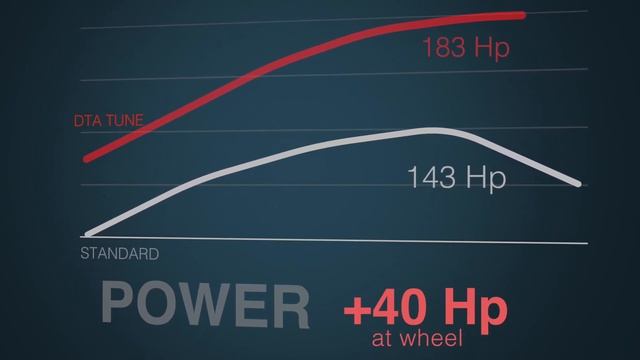 Holden Colorado 2.8 2015 Remap Dyno stage 1 смотреть онлайн