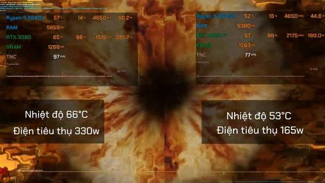 RTX 4060 Ti có mạnh hơn RTX 3080? - Sự thật hiệu năng RTX 4060 Ti смотреть онлайн