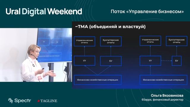 Честно про управленческий учет — Ольга Вязовикова (65apps) / Ural Digital Weekend смотреть онлайн