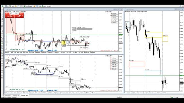 Торговля перед экспирацией смотреть онлайн
