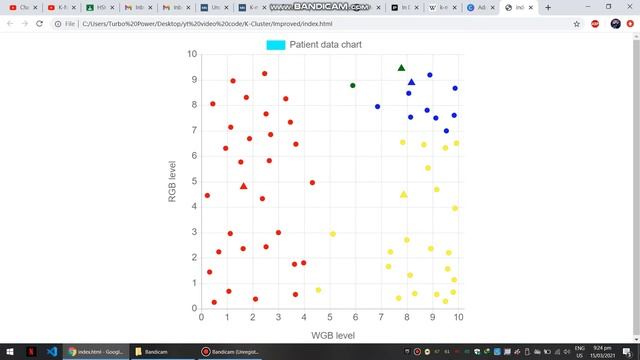 K-Means-Clustering-Algorithm - Machine Learning смотреть онлайн