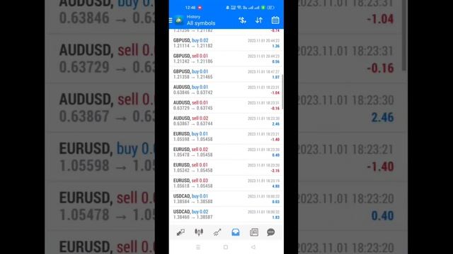 Techno FX Bot | Best Forex Trading Robot #techno #bot #store смотреть онлайн