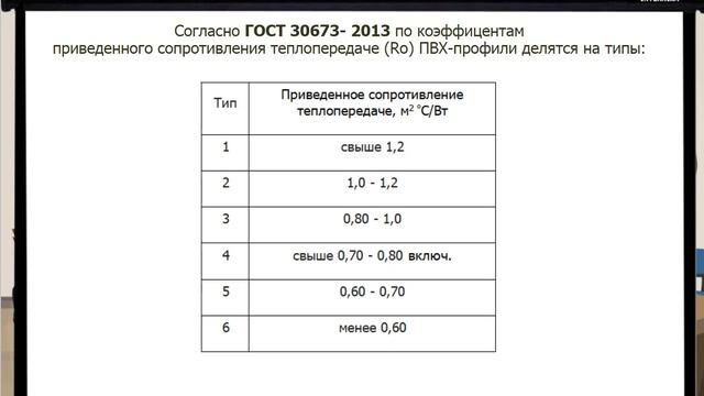 4.ПВХ профиль.avi смотреть онлайн