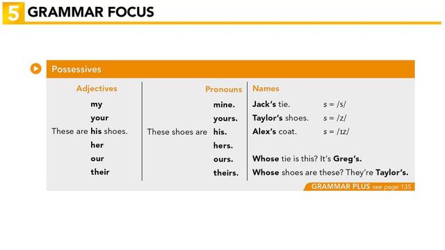 Interchange Intro - Unit 4: 5. GRAMMAR FOCUS: Possessives смотреть онлайн