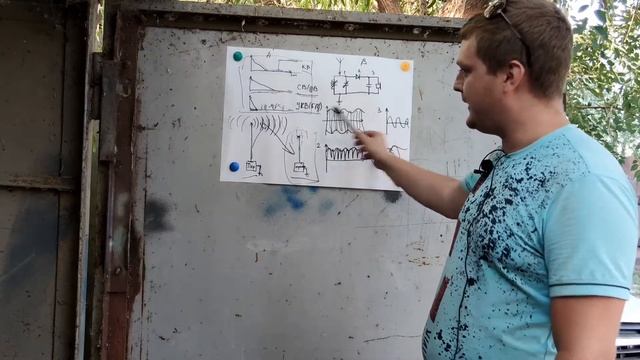 Радио и как это работает смотреть онлайн