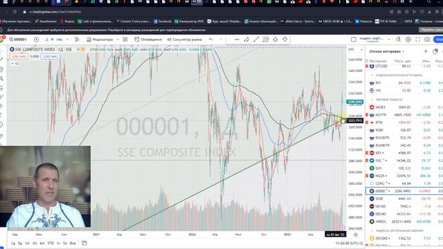 Мечел ао - сделка закрыта +15,5%. Обзор рыночных индикаторов. "Вечёрка" от 01.08.2023г. Выпуск№17 смотреть онлайн
