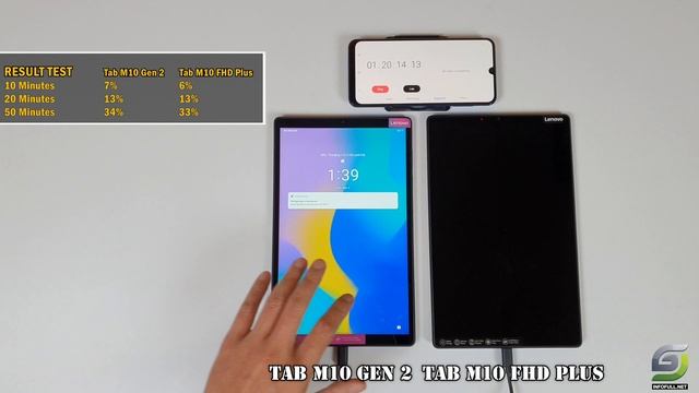Lenovo Tab M10 Gen 2 vs Tab M10 FHD Plus Battery Charging test 0% to 100% | 10W charger 5000mAh смотреть онлайн