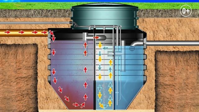 DELFIN PRO - Процесс работы. Европейский Септик / Автономная канализация смотреть онлайн